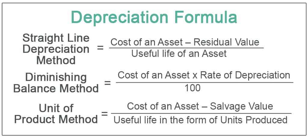 Original Cost Method In Depreciation